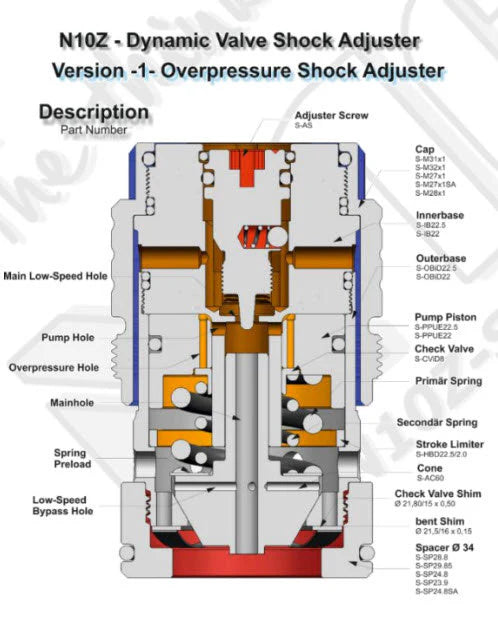 N10Z Dynamic Shock Adjuster Kit WP – Adventure Rally X